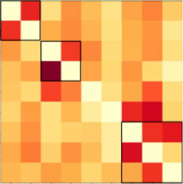 squares
