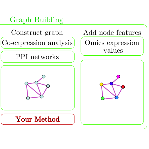 graph